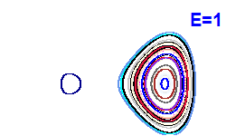 Poincar� section A=-1, E=1